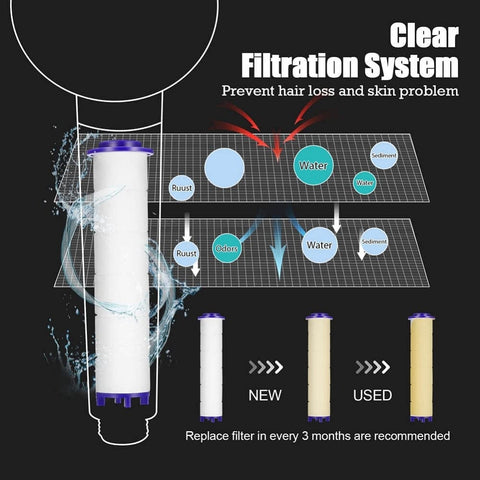 New Design Propeller Bathroom Shower