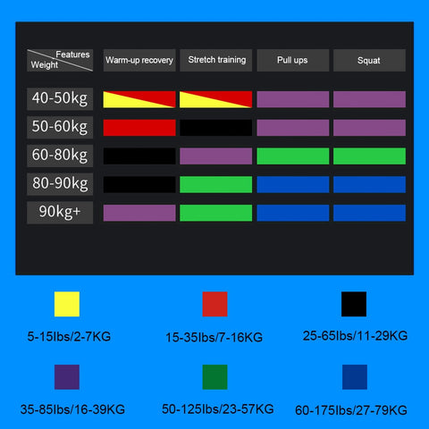 Elastic Training Gum Resistance Bands