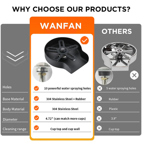 Household Automatic Cup Washer