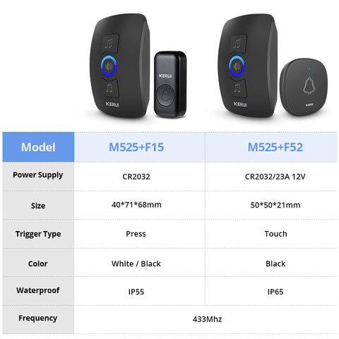 Home Wireless Doorbell