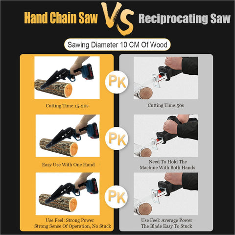 4inch/6inch Electric Mini Chain