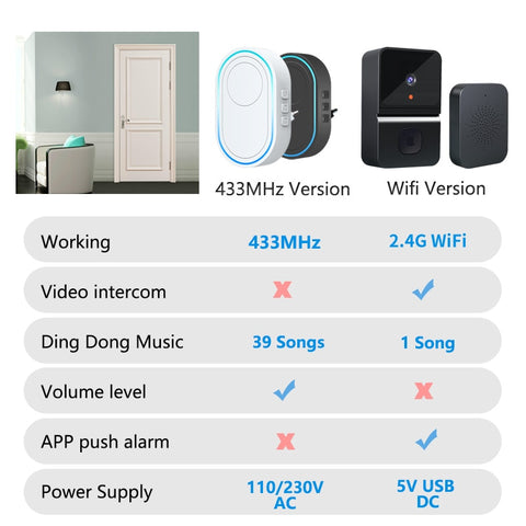 Intelligent Wireless Home Welcome Doorbell