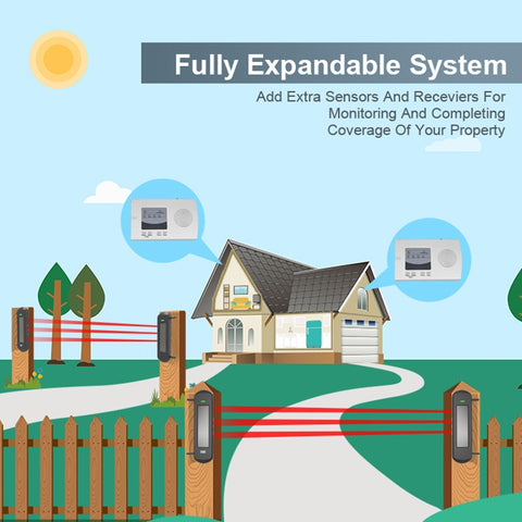 Solar Beam Sensor Driveway Alarm System