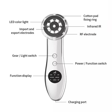 Skin Rejuvenation Mesotherapy